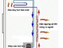 Tủ lạnh bị nóng hai bên hông có sao không?